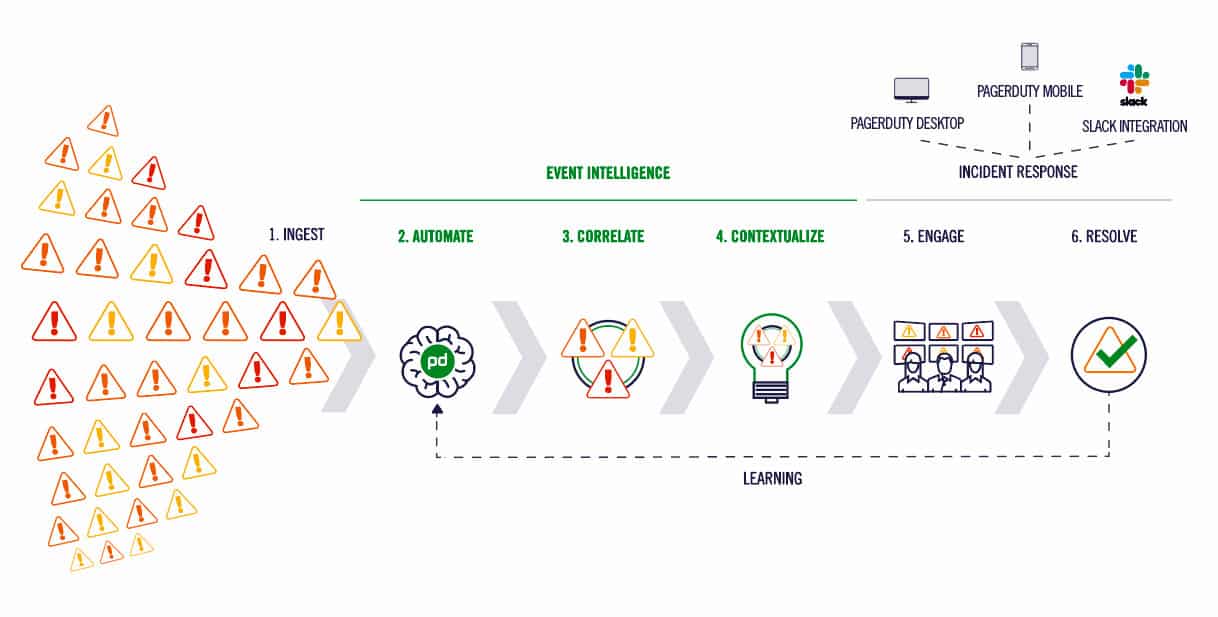 PagerDuty