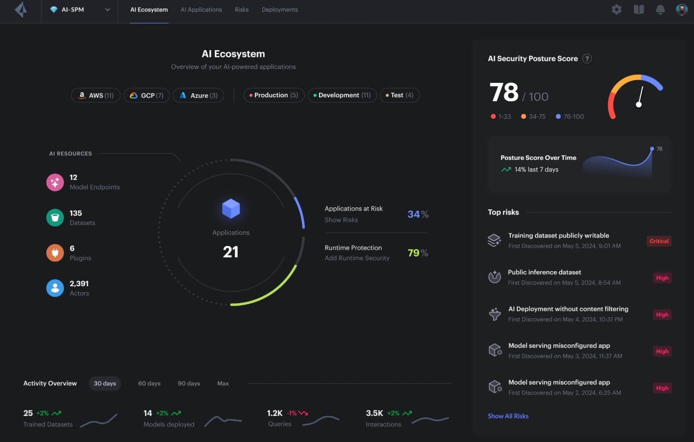Paloaltonetworks prisma cloud cspm