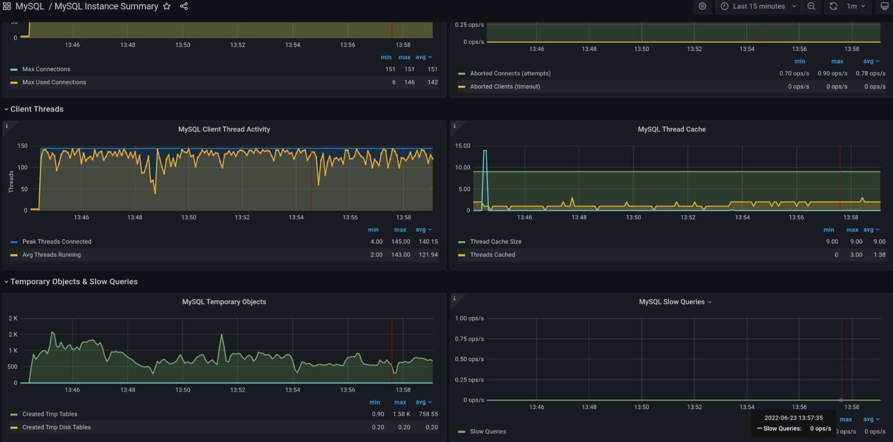 Percona mysql pmm