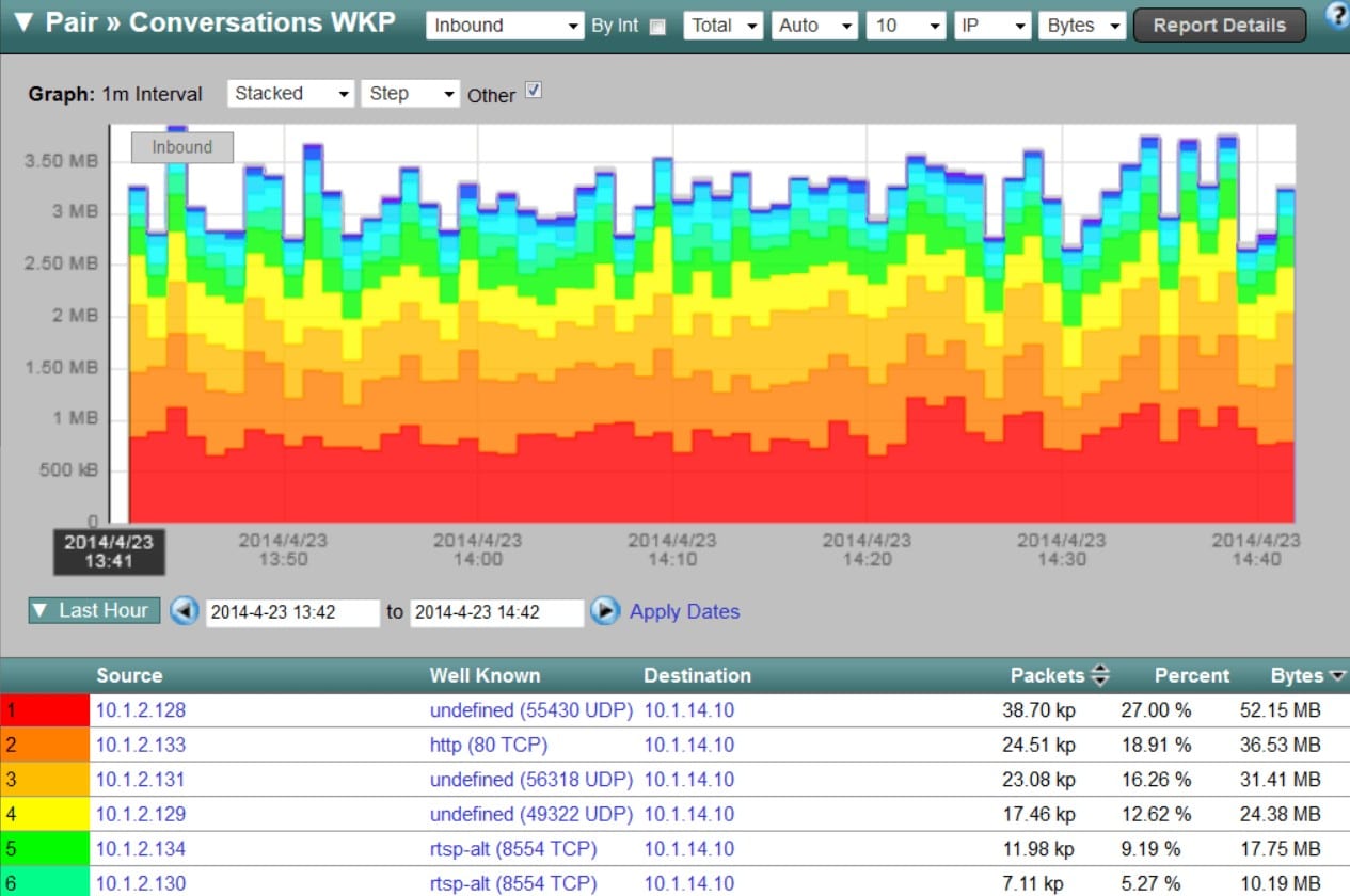 Plixer netflow