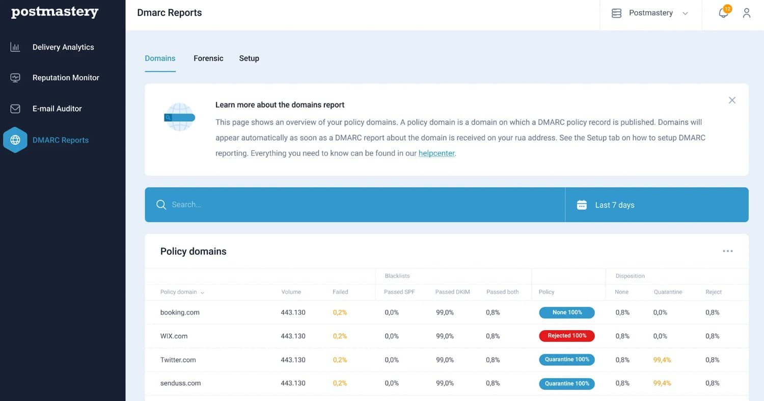Postmastery DMARC