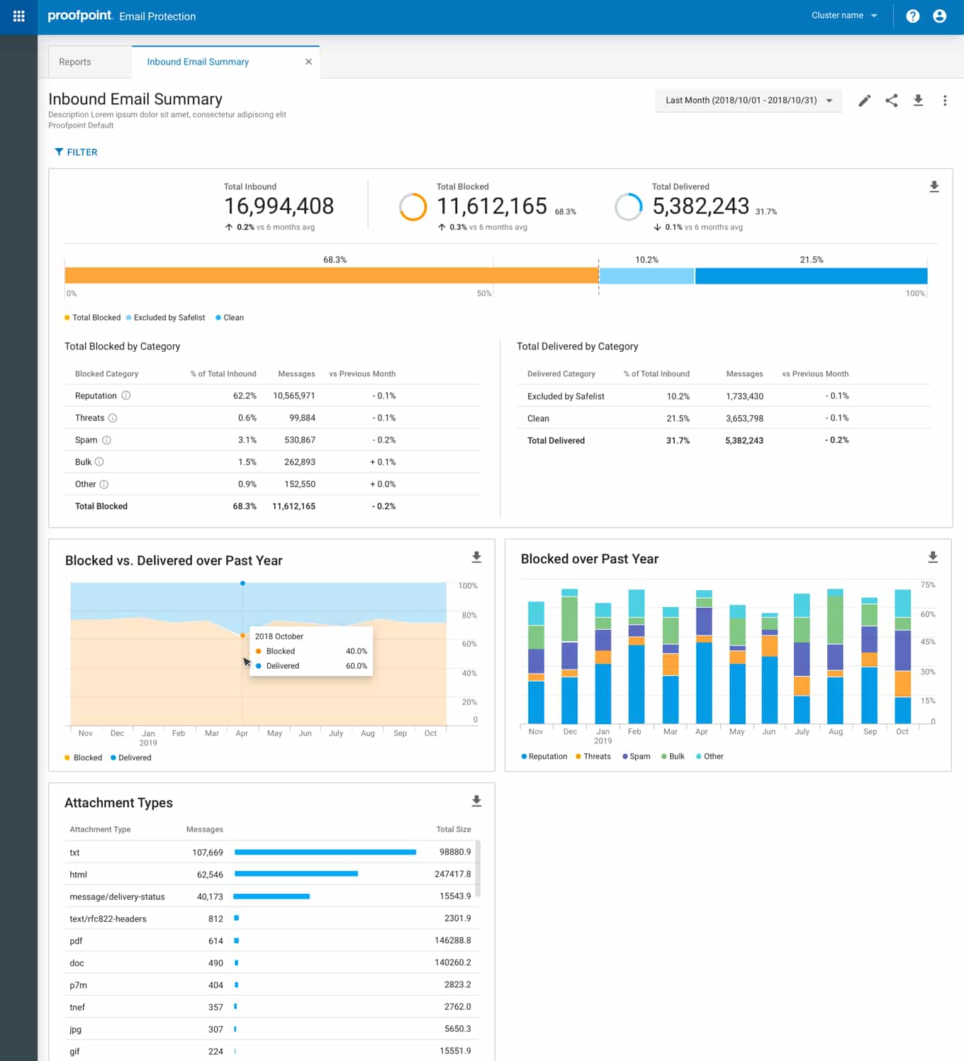 Proofpoint Email Protection Suite