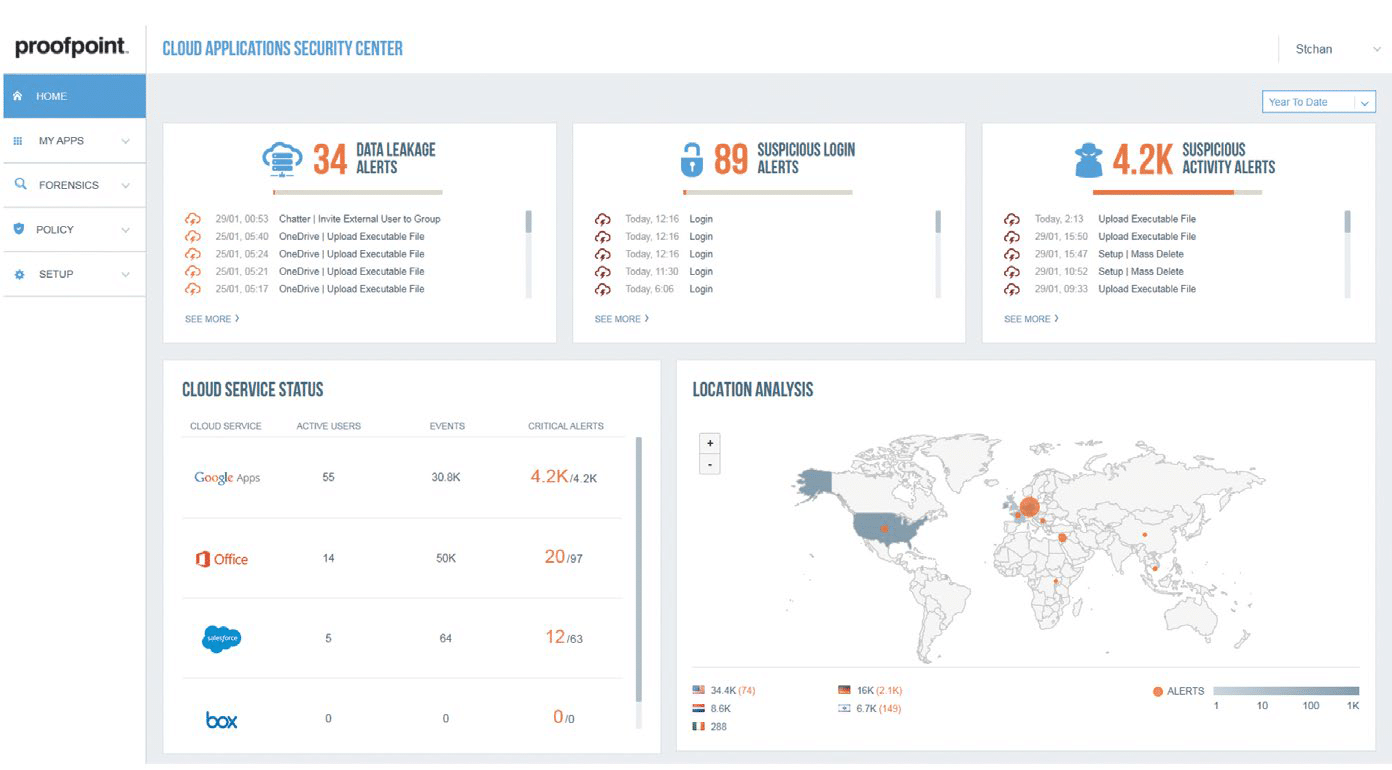 Proofpoint Email Protection