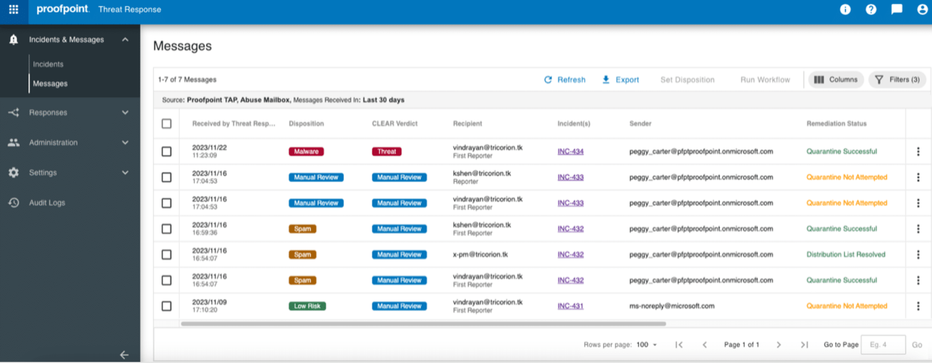 Proofpoint email security