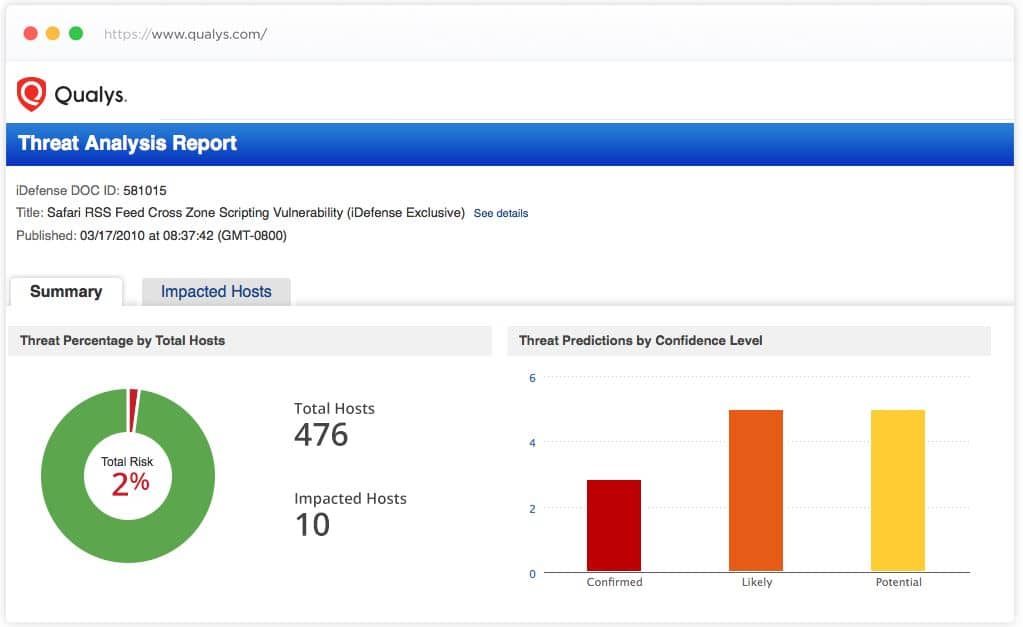 Qualys Cloud Platform