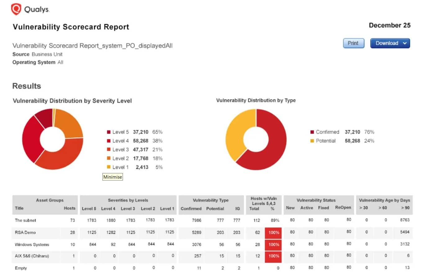 Qualys Vulnerability Management