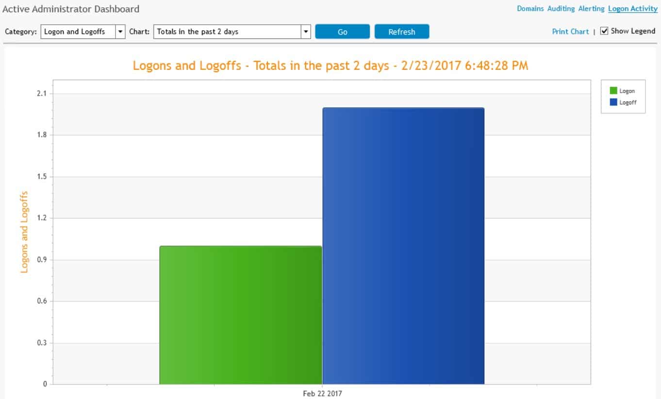 Quest Active Administrator ad automation