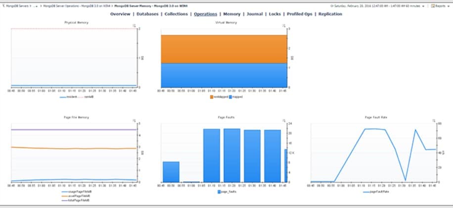 Quest Foglight for MongoDB