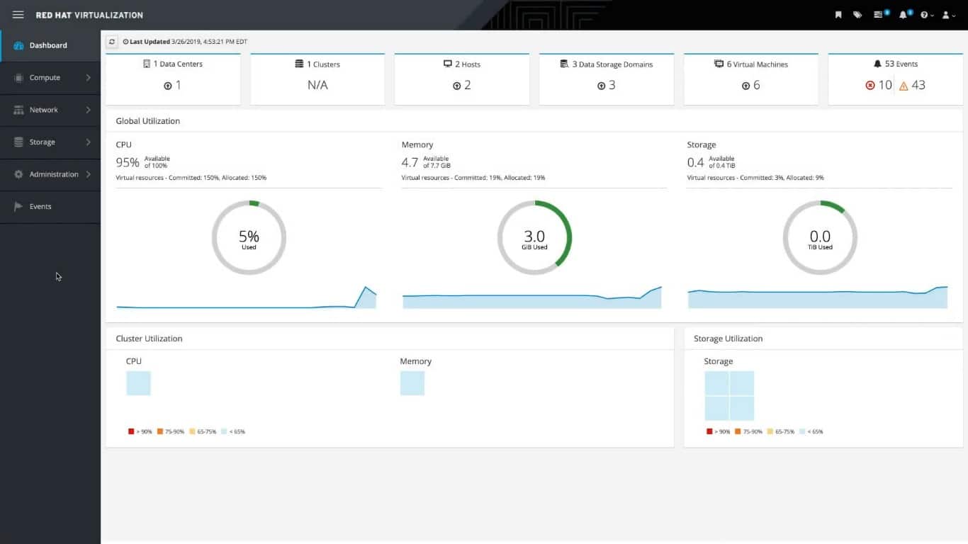 Red Hat Virtualization