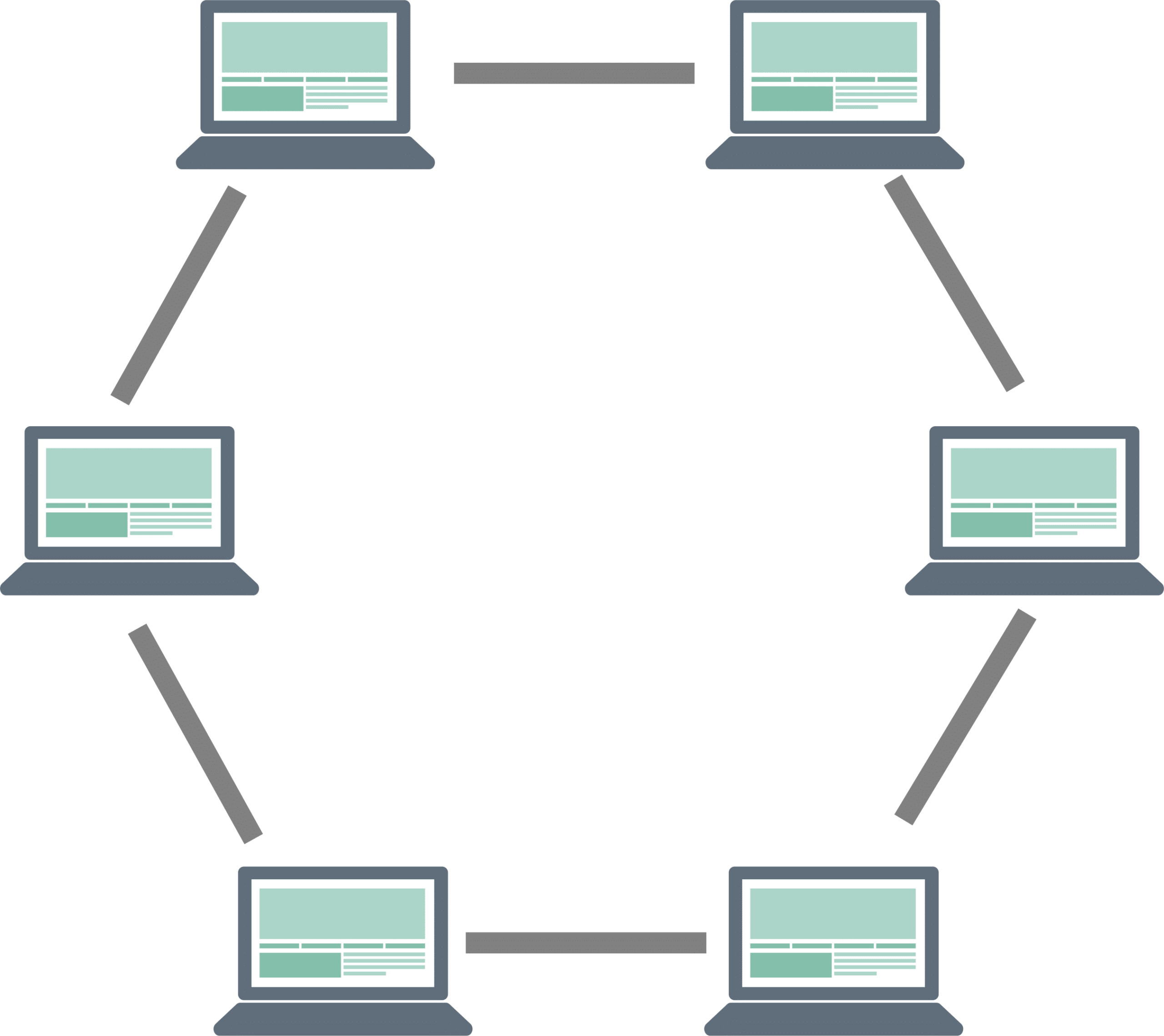 Ring Network Τopology