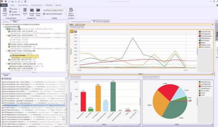 Riverbed Netflow Analyzer