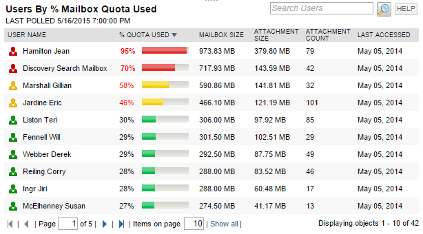 SolarWinds Security & Application Monitor