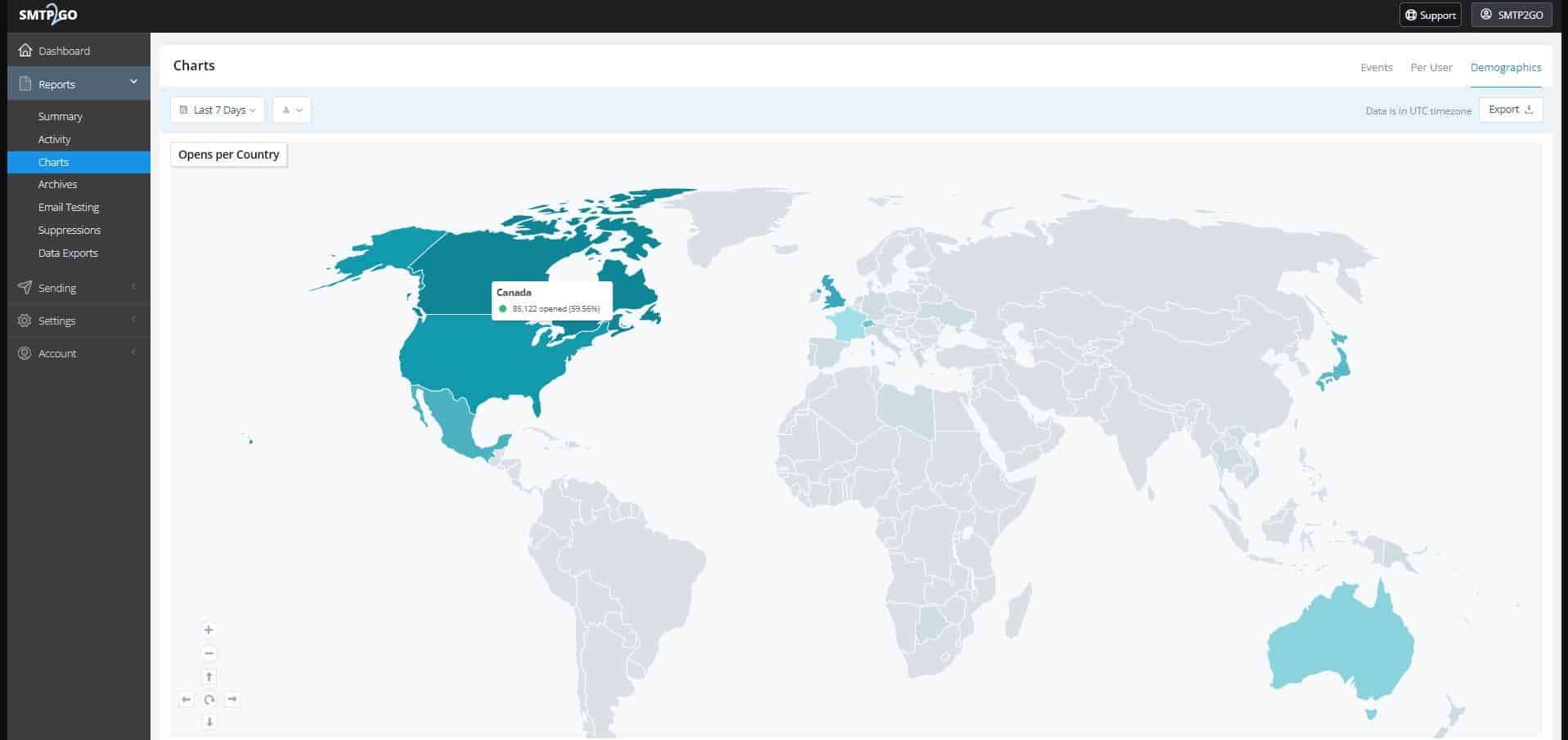 SMTP2GO charts opens