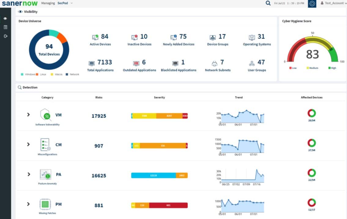 Secpod SanerNow Dashboard