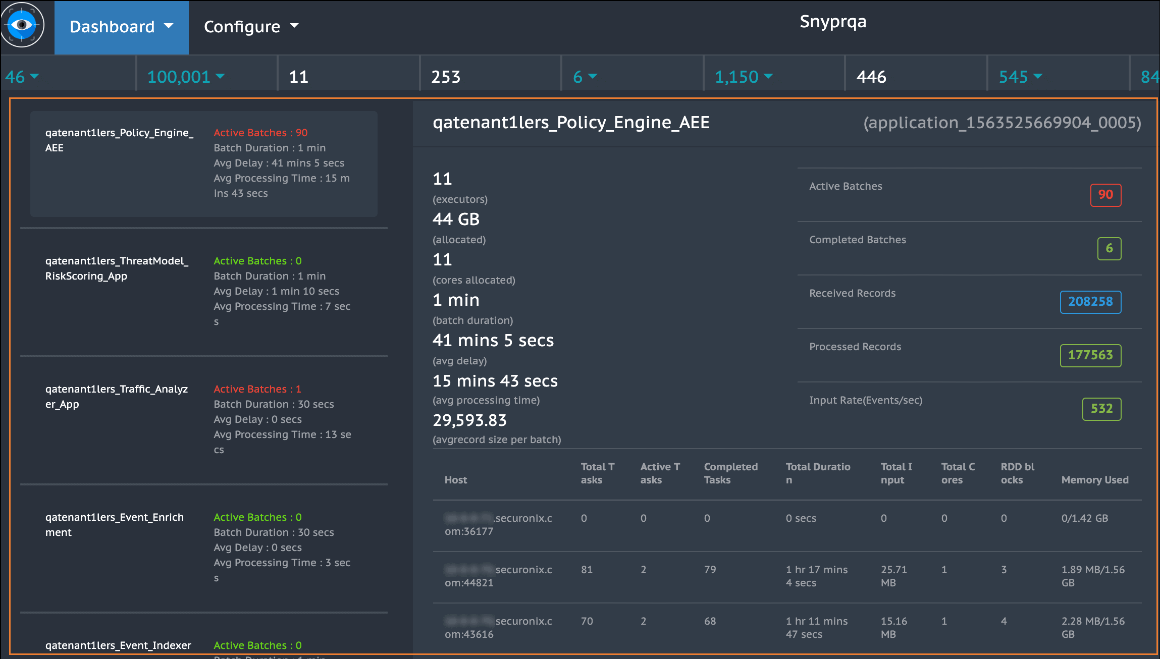 Securonix SIEM dashboards