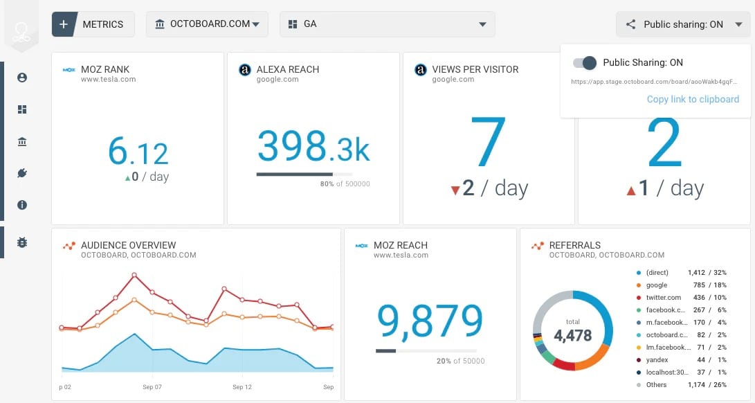 SendGrid