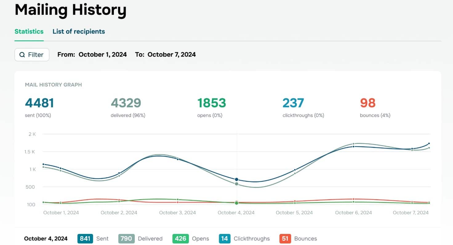 Sendpulse mailing history