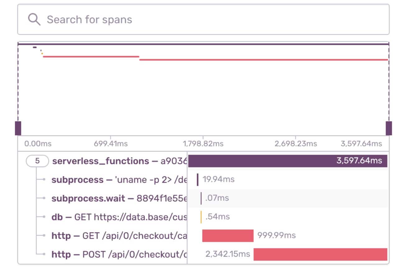 Sentry serverless monitoring