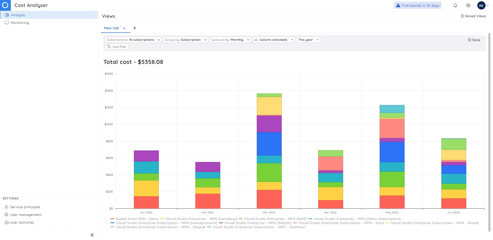 Serverless360 Cost Analyser