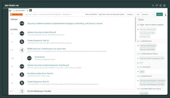 ServiceNow