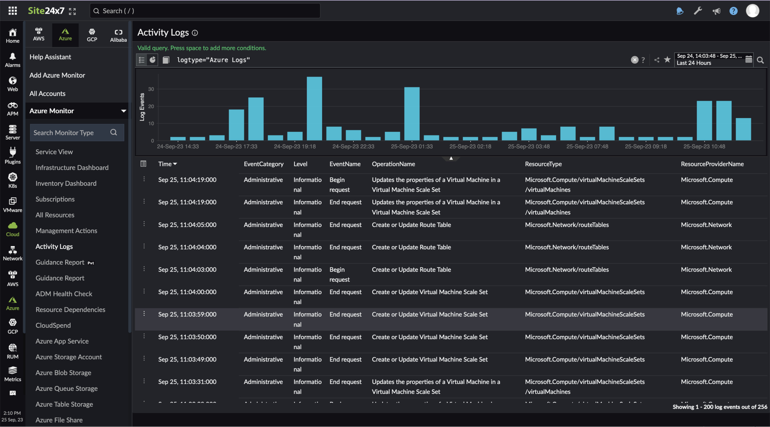Site24x7 Azure Monitoring Tool