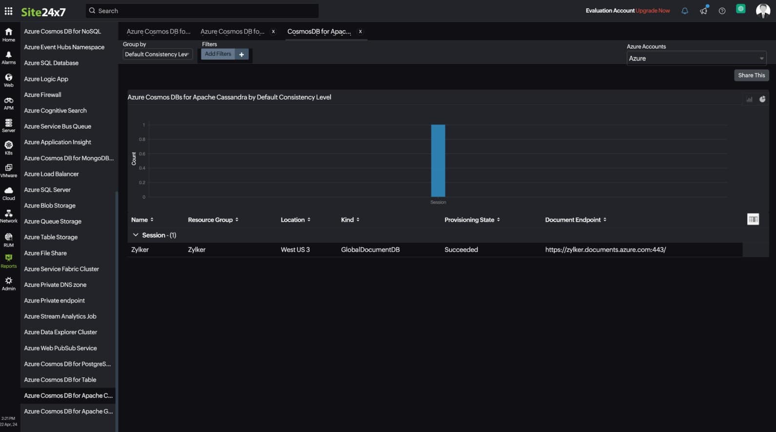 Site24x7 Cassandra Monitoring