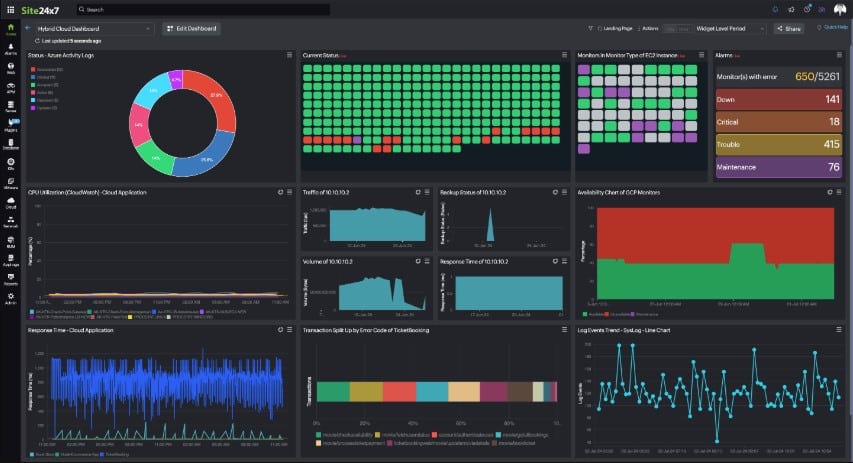 Site24x7 Hybrid Cloud