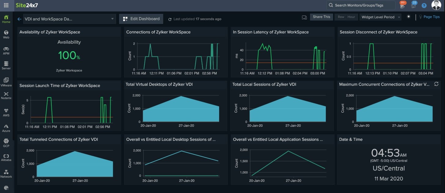 Site24x7 Infrastructure Monitoring