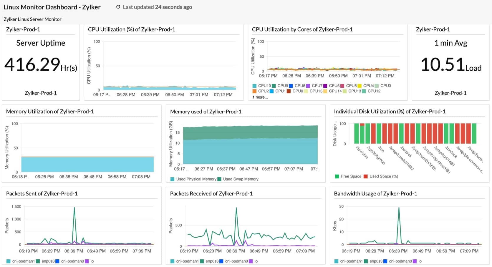Site24x7 Linux Monitoring