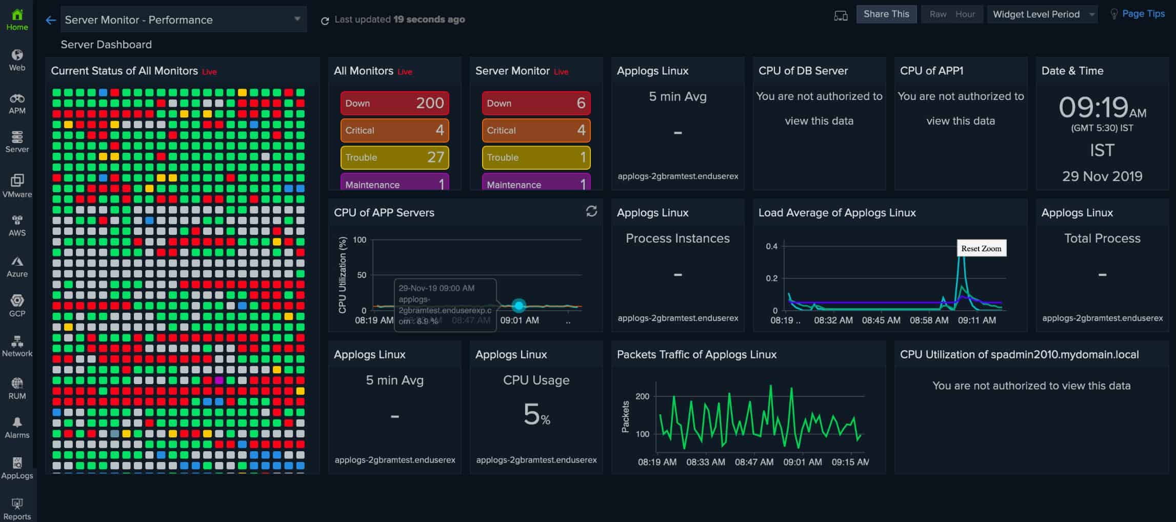 Site24x7 Linux Server Performance