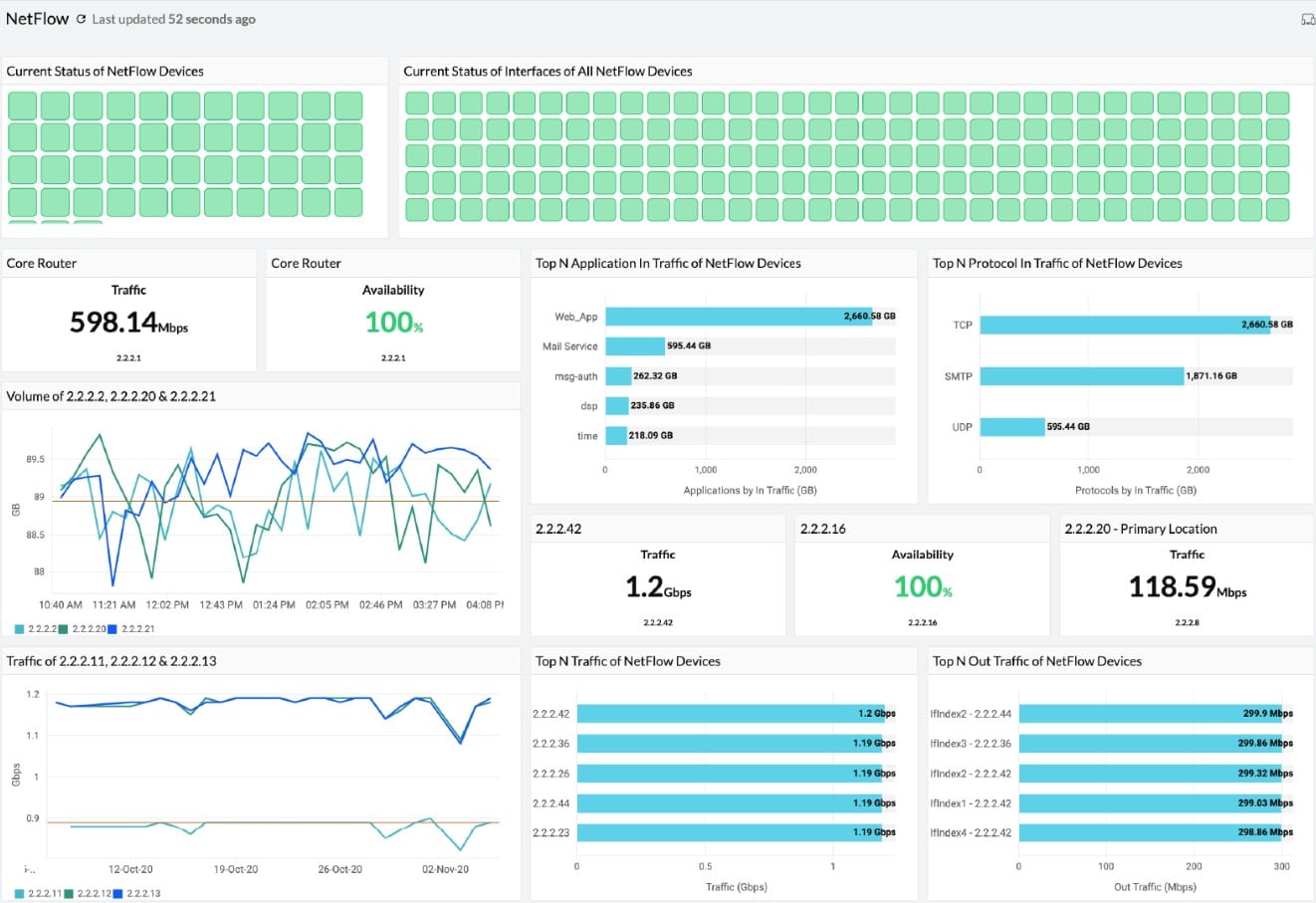 Site24x7 Netflow