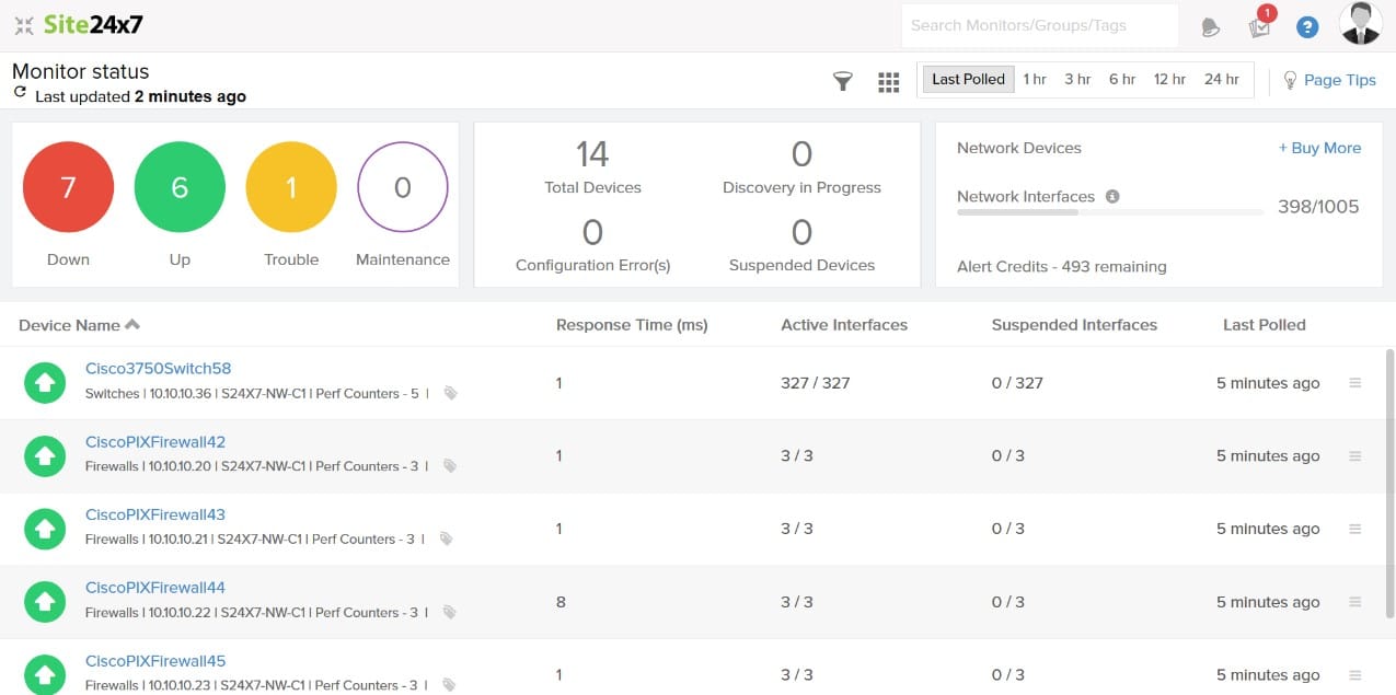 Site24x7 Network Monitoring
