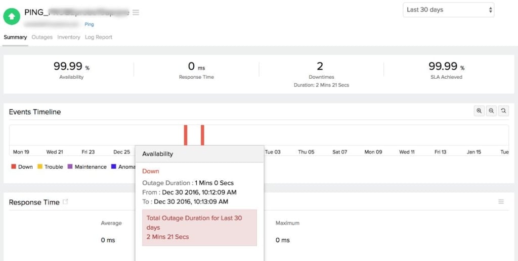 Site24x7 Ping Monitoring