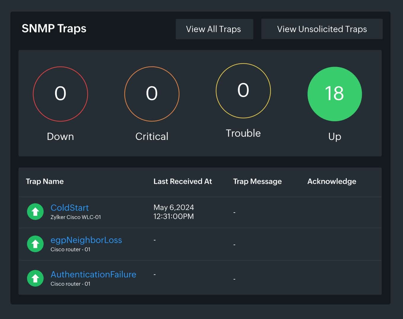 Site24x7 SNMP Traps