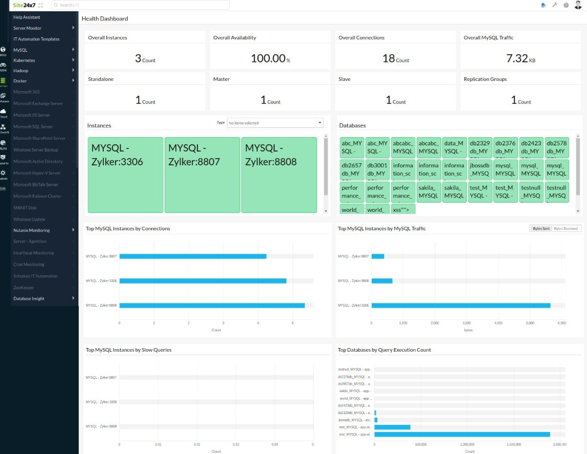 Site24x7 SQL Server Monitoring MySql