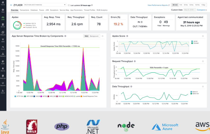 Site24x7 SQL Server Monitoring