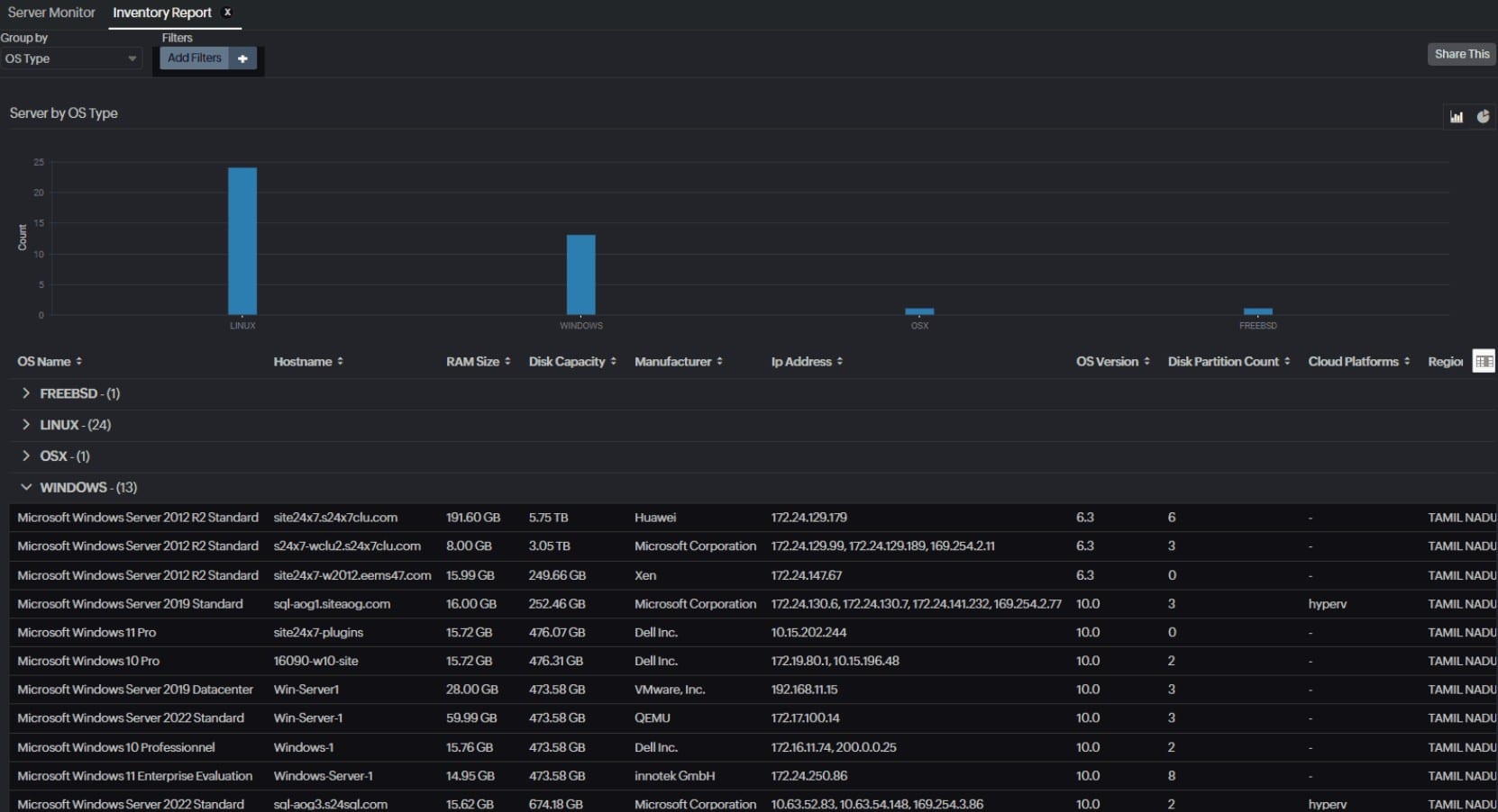 Site24x7 Server Report
