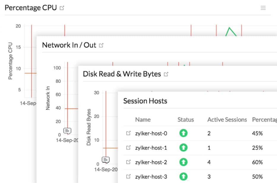 Site24x7 VMWare monitoring