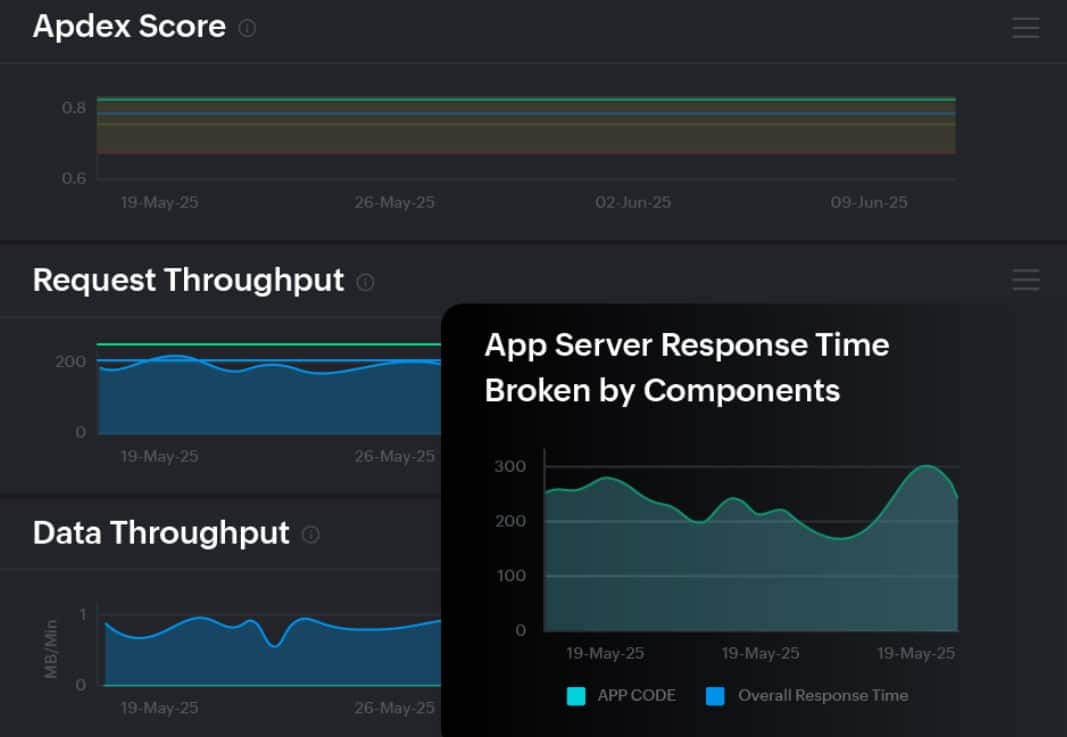 Site24x7 jboss monitoring