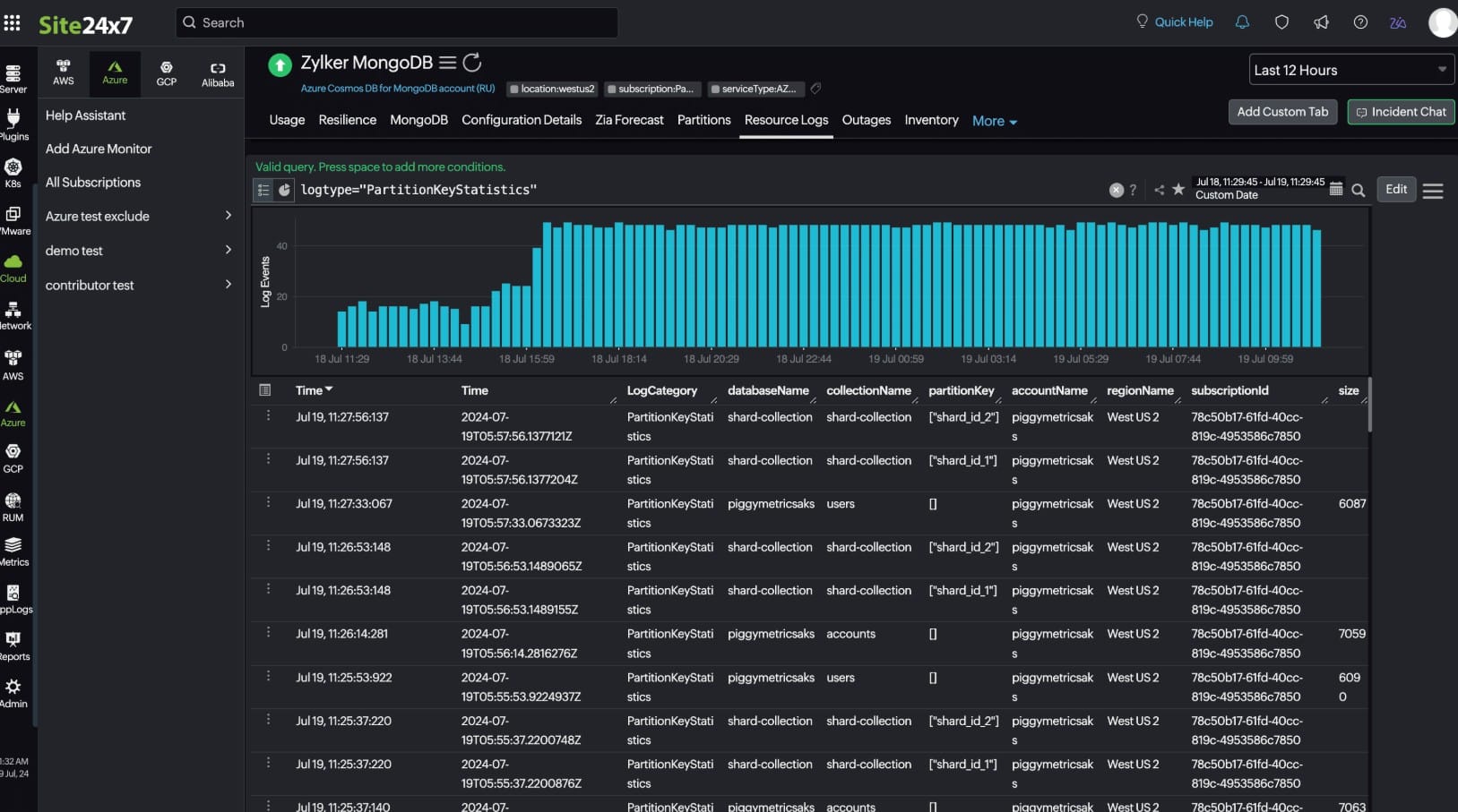 Site24x7 mongodb monitoring