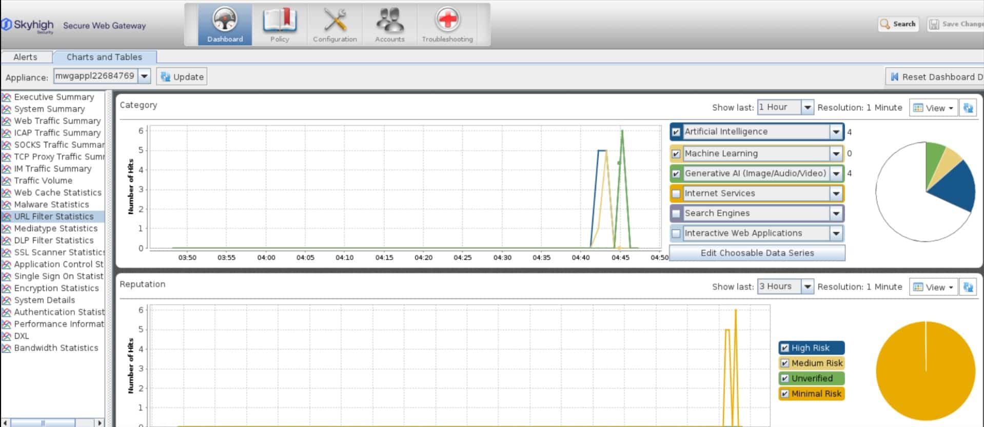 Skyhigh Security secure web gateway