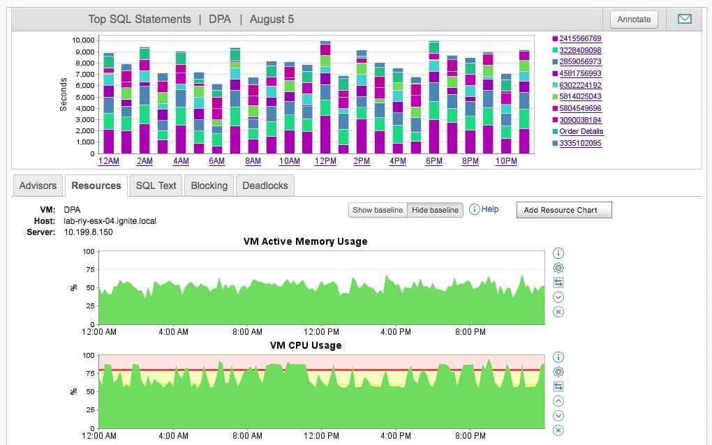 SolarWinds Database Performance Analyzer Performance Monitor