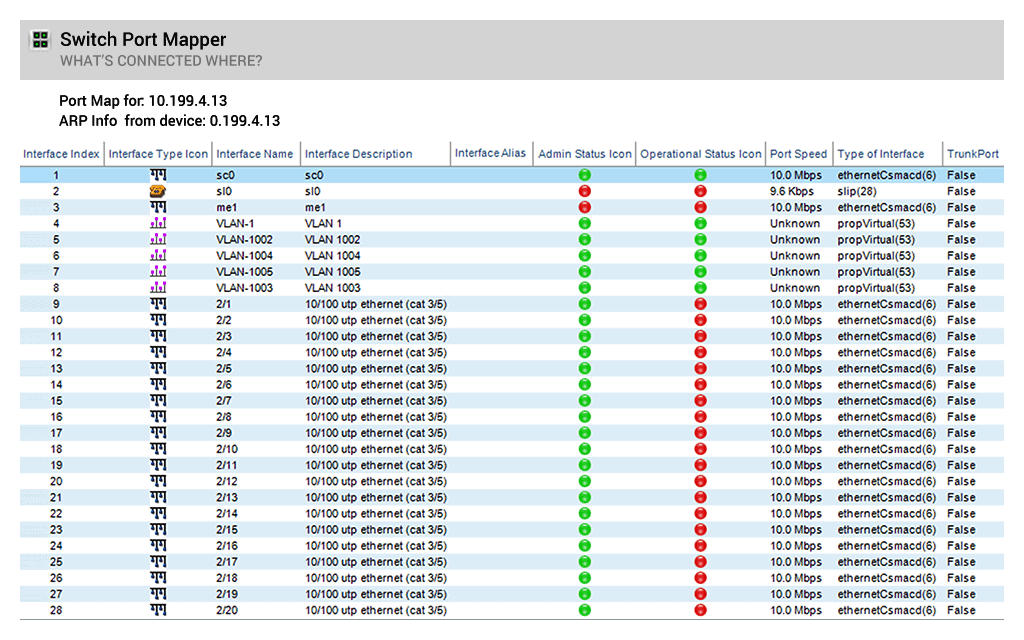 SolarWinds Engineer's Toolset, Switch Port Mapper