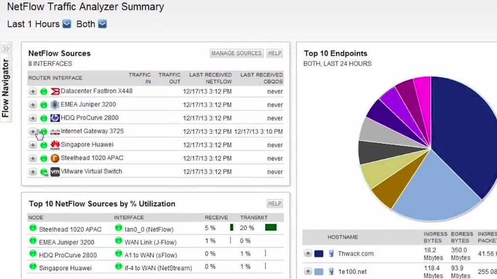 SolarWinds NetFlow Traffic Analyzer