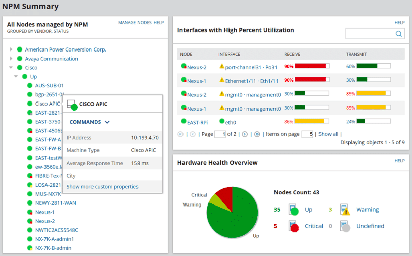 SolarWinds Network Device Monitoring