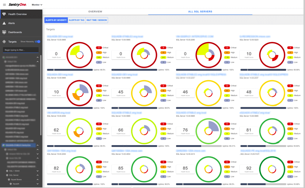SolarWinds SQL Sentry