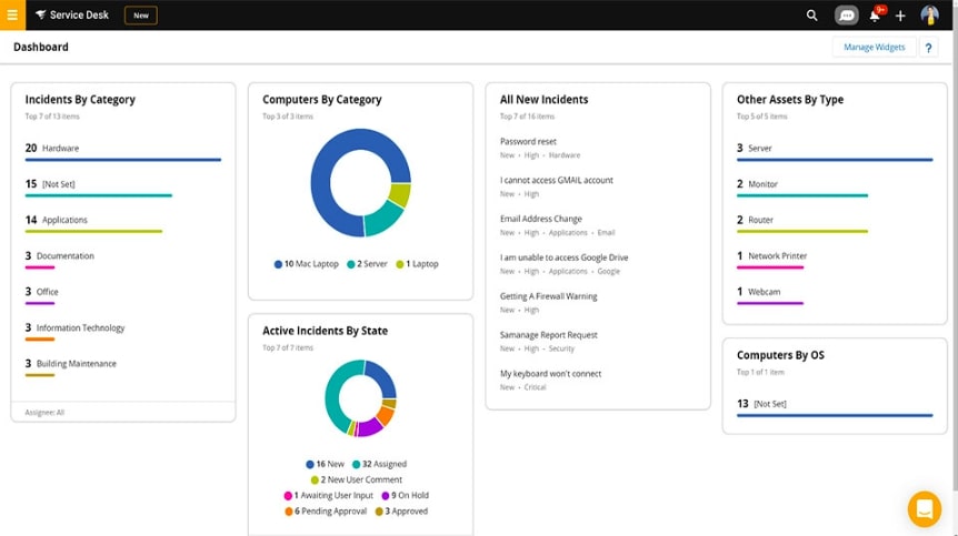 SolarWinds Service Desk