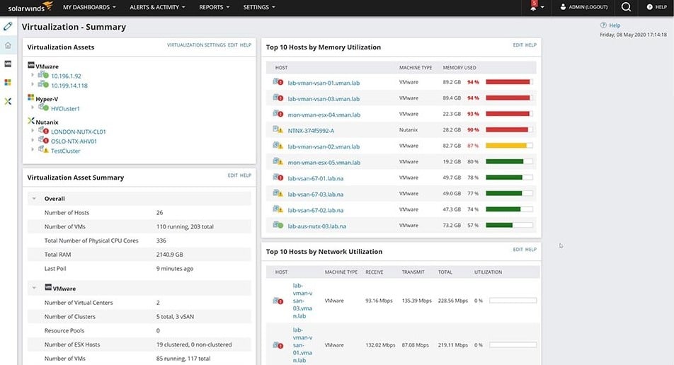 SolarWinds Virtualization Manager