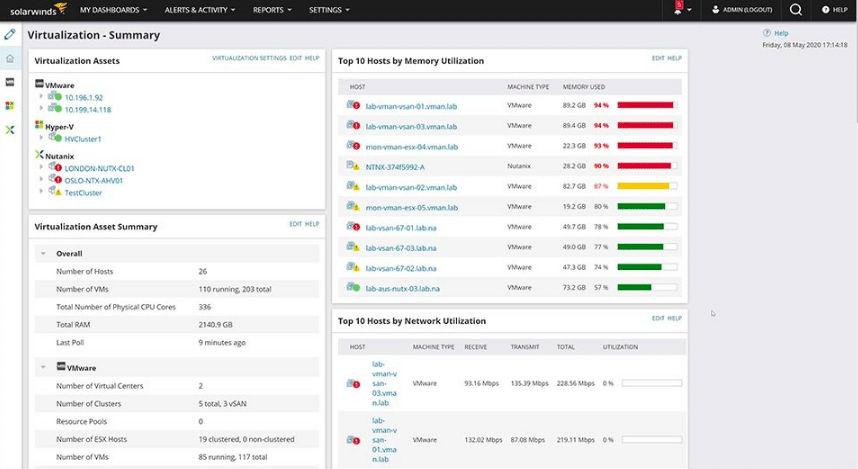 SolarWinds Virtualization Manager