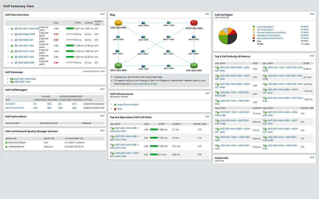 SolarWinds VoIP & Network Quality Manager